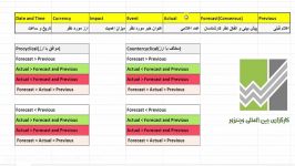 آموزش تحلیل اخبار رویدادهای فاندامنتال قسمت اول