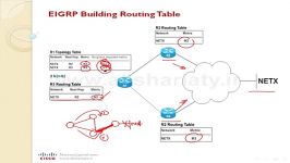 آموزش CCNA ، درس بیست هشتم ، پیاده سازی EIGRP