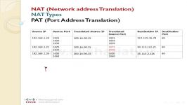 آموزش CCNA ، درس سی ام، پیاده سازی NAT