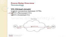 آموزش CCNA ، درس سی دوم، پیاده سازی Frame Relay