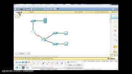 دستورات پیکربندی Cisco Discovery Protocol یا CDP