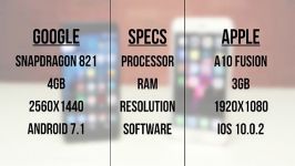 Google Pixel XL vs. iPhone 7 Plus Speed Test