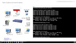 Private IP address vs Public IP address 006