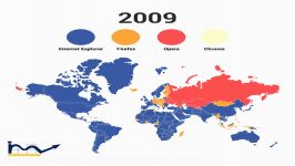 میزان استفاده مرورگرهای محبوب سال 2008 تا 2015