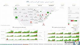 بررسی کلی کسب کار استفاده داشبورد مدیریتی