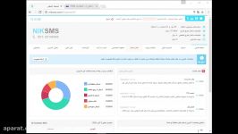منوی تغییر رمز عبور در پنل نیک اس ام اس