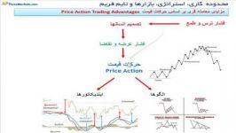 فصل ۱ مقدمه دوره پیشرفته معامله گری تری مارکتز