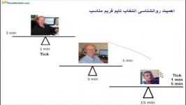 اهمیت روانشناسی انتخاب تایم فریم مناسب تری مارکتز