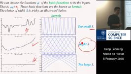 Deep Learning Lecture 5 Regularization model plexity and data plexity p
