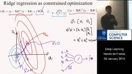 Deep Learning Lecture 4 Regularization model plexity and data plexity p