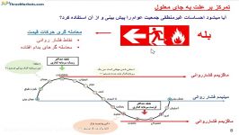 پرایس اکشن تریدینگ ۲ دکتر رضا اناری آکادمی تری مارکتز