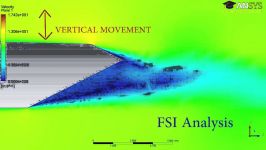 Aeroelasticity flutter derivatives extraction