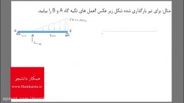 اثرات خارجی محاسبه عکس العمل تکیه گاه