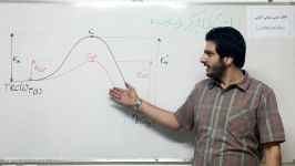 اثر کاتالیزگر بر سرعت واکنش فصل1 پیش دانشگاهی