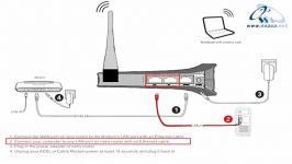 آموزش کانفیگ مودم Netis