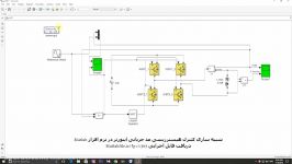 شبیه سازی کنترل هیسترزیسی مد جریانی اینورتر در نرم افزا