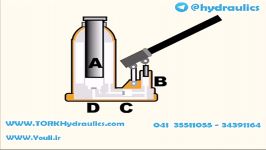 انیمشن آموزشی ، تشریحی نحوه عملکرد جک هیدرولیک