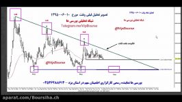 تحلیل سرمایه گذاری صنعت نفت #ونفت 29 08 1395