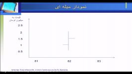 آموزش تحلیل تکنیکال رضا گلشاهیان بخش 3 ب قیمت