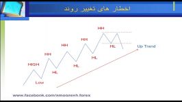 تکنیکال گلشاهیان بخش 12 ب رفتار قیمت بصورت امواج