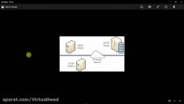 اتصال به Iscsi Storage به روش Portbinding  قسمت 1