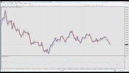 تکنیکال گلشاهیان بخش 25 اندیکاتور RSI