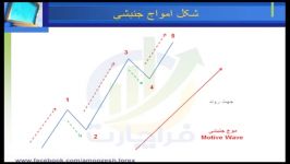 تکنیکال گلشاهیان بخش 26 امواج الیوت