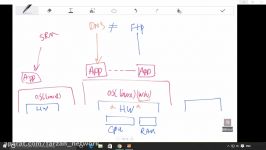 بررسی اجزای VDI برای پیاده سازی دسکتاپ مجازی