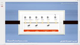 آموزش شیرپوینت 2016  قسمت 1