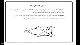 فیلم آموزشی تحقیق در عملیات مدل برنامه ریزی شبکه قسمت ا