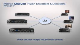  Matrox Maevex AV over IP H.264 Encoders and Decoders 