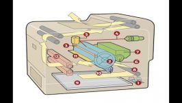 روش کارکرد کارتریج لیزری