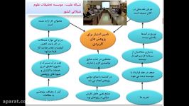 برنامه ریزی استراتژیك جلسه2 قسمت5