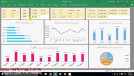 ساخت یک داشبورد برای بررسی فروش  آفیس کده