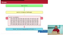 دانلود آموزش در رابطه نرم افزارهای مخرب Malicious