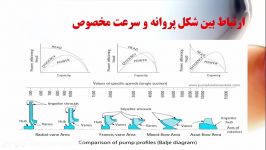 تفاوت سرعت مخصوص سرعت مخصوص مکش