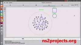 فیلم شبیه سازی ارتباط عامل ها در شبکه نرم افزار NS2