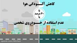 موشن گرافیک، آلودگی هوا