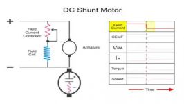 طرز کار موتور جریان مستقیم شنت DC Shunt motor