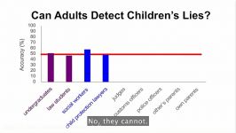 CAN YOU TELL IF YOUR KID IS LYING