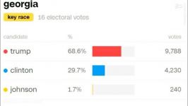 پیروزی ترامپ در ایالت های جورجیا ویرجینیا کارولینا