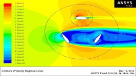  Vertical Axis Wind Turbine  ANSYS CATIA Tutorial 