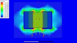 218 Ansys Maxwell Symmetry boundaries Modeling