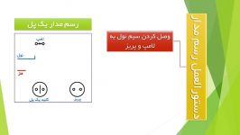 کار فناوری نهم مدار یک پل