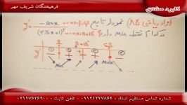 آموزش کنکور ریاضی مهندس دربندی قسمت 22 مشاوره کاربرد مشتق فرآیند پاسخ ذهنی برتر