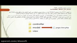 اصول MVC در برنامه نویسی PHP