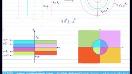 فیلم کلاس کنکور ارشد،ریاضی مهندسی دکتر شفیعینگاشت 3 6