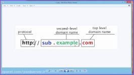 ۱ – ۳ – SubDomain زیردامنه چیست