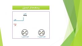 کار فناوری نهم مدار تبدیل