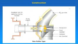 lمدارشکن SF6 SF6 Circuit Breakers 